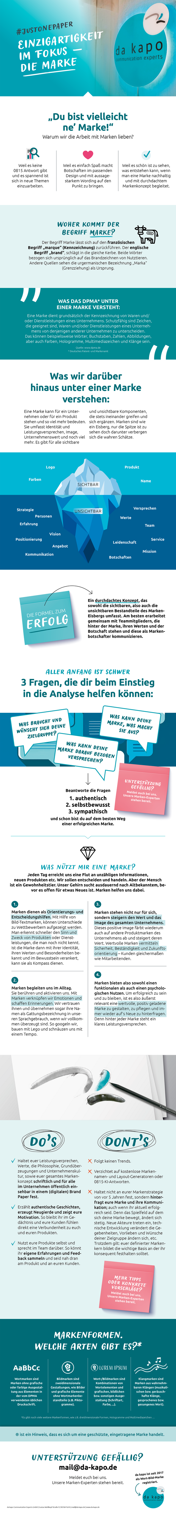 Informationen und Wissenwertes rund um das Thema Marke